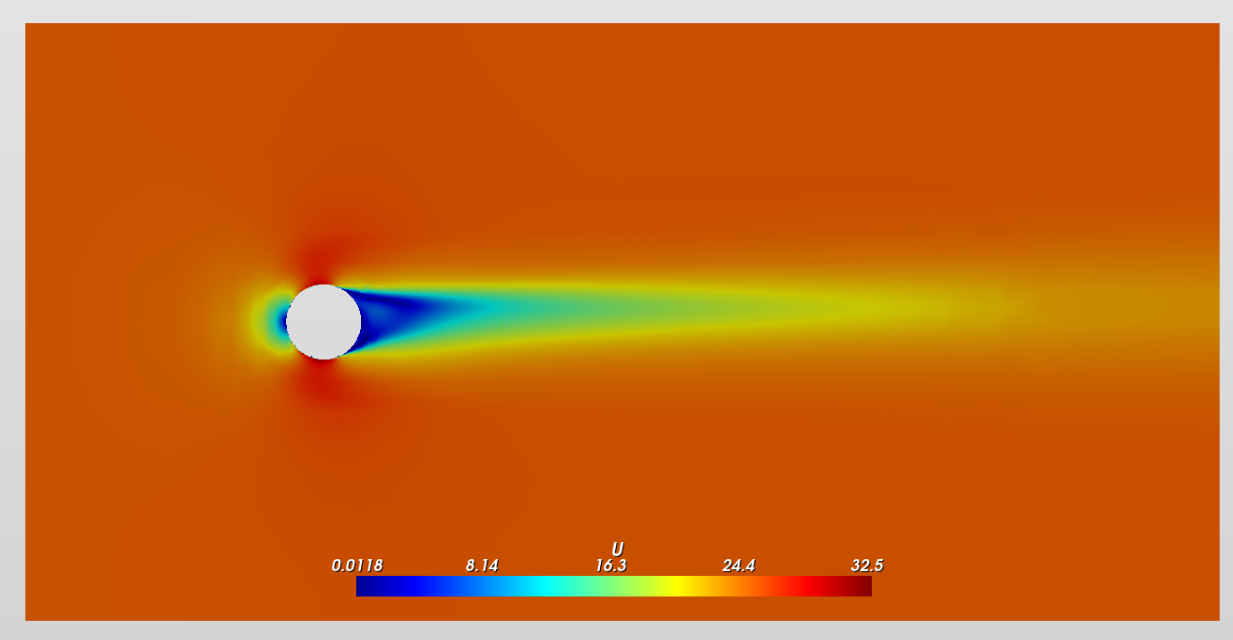 Magnus Effect CFD no Spin