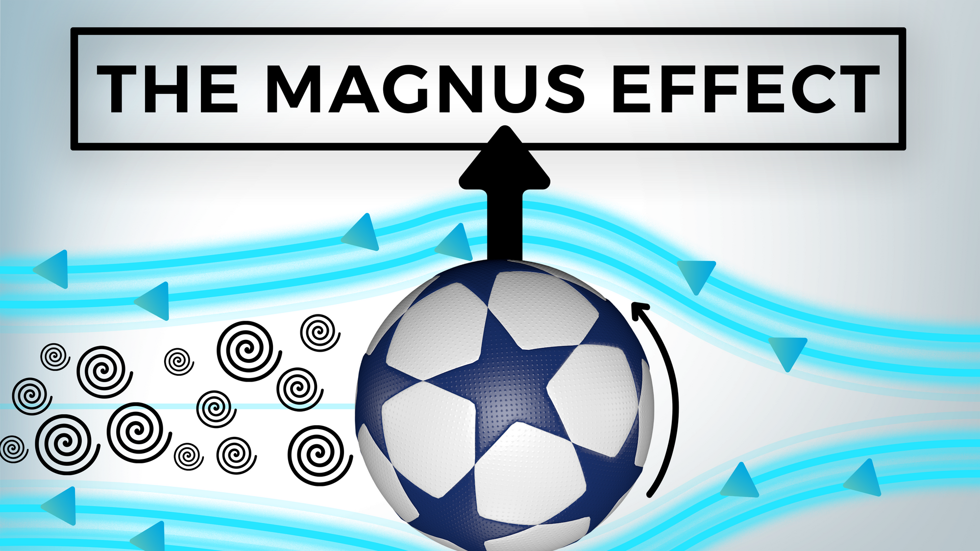 Magnus Effect
