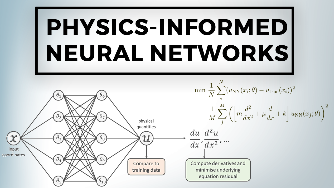 Physics-Informed Neural Networks (PINNs) - The Synergy of Data & Physics in Deep Learning